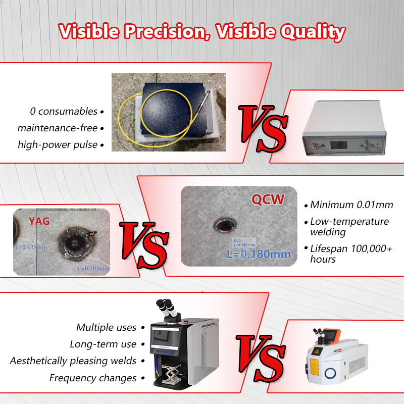 Mesin Las Laser Pulsa QCW 60W- - Jewelry Repair & Watches Photos ulasan dan harga