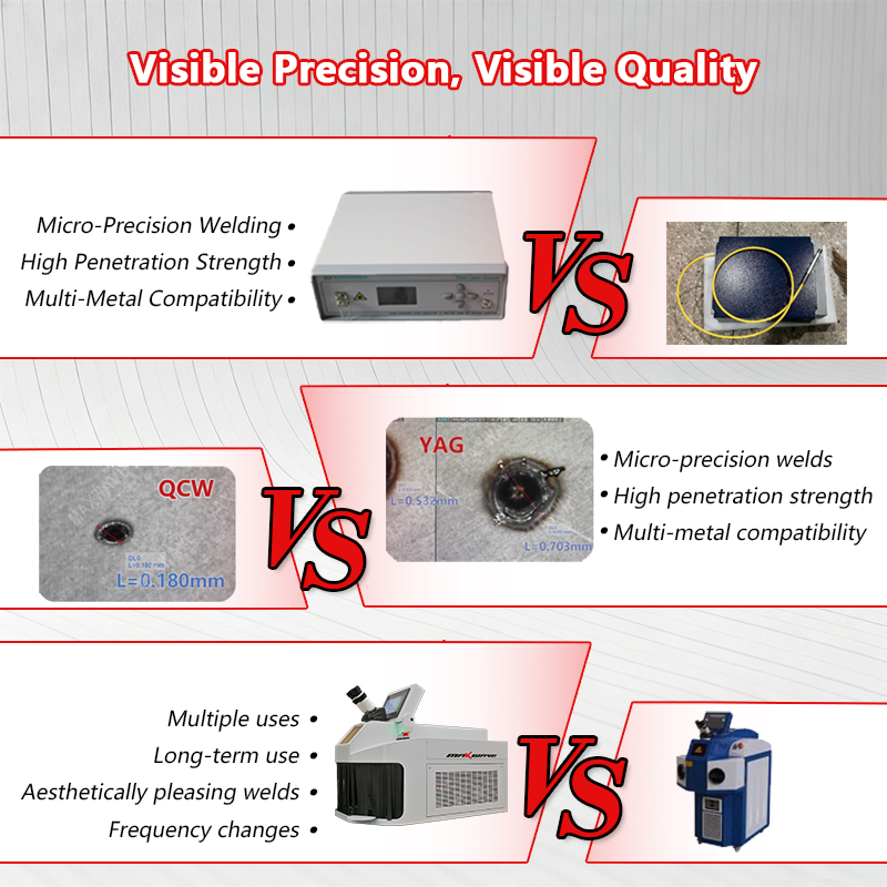 Mesin Las Laser Perhiasan deng - Jewelry Repair & Watches Photos ulasan dan harga